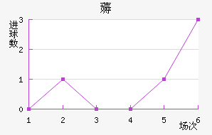 ޶