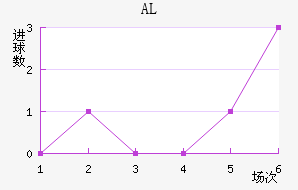 ALؽ