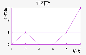 YFͼ˹