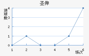 ʥٰ
