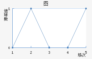 ͼ½