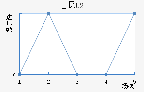 ϲʺU20