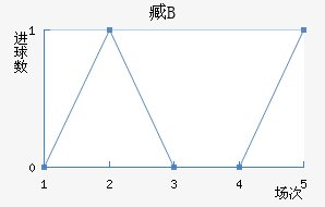 갢PB