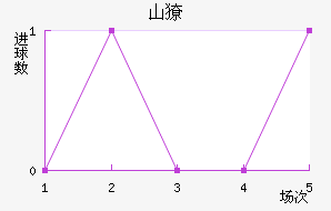 ɽⲮ