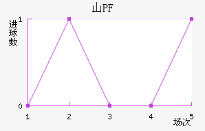 ŵɽPF