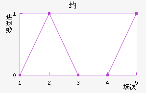 Լ