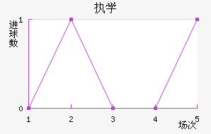 ִѧ