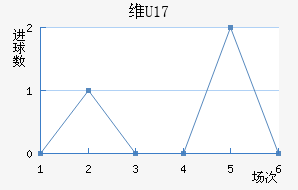 ά(U17)