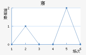 廪