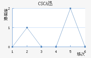 CSCAѸٽ