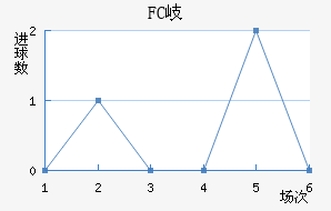FC᪸