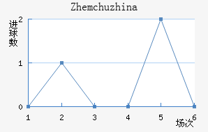 Zhemchuzhina
