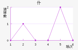 ʲ޵½
