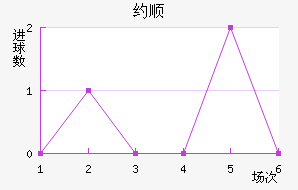 Լ˳ǽ