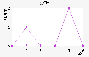 CA˹ǽ