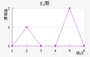 Kj˹