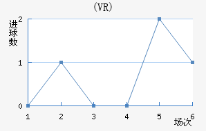 ŵ(VR)