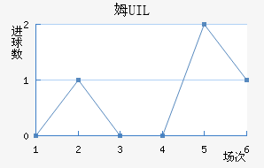 ķUIL