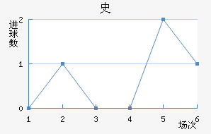ʷ½