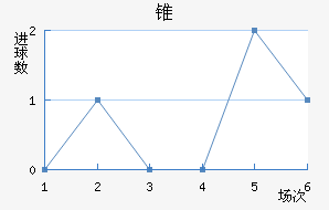 ׶FC