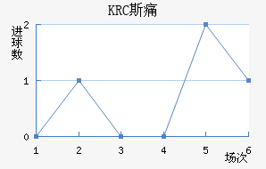 KRC ˹ʹ