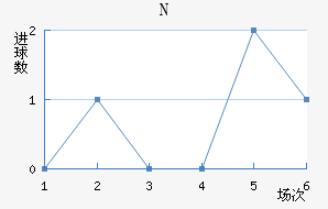 NKղ