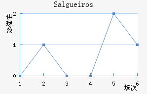 Salgueiros