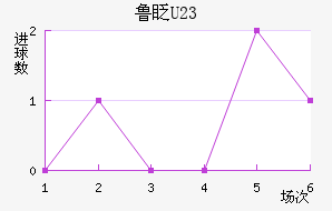 ³գU23
