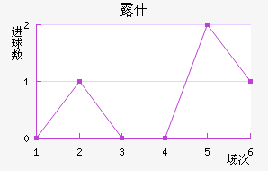 ¶ʲ