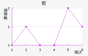 ǰͽ