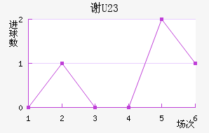 лƶ(U23)
