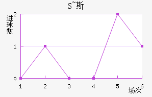 S~˹