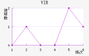 VIR׽