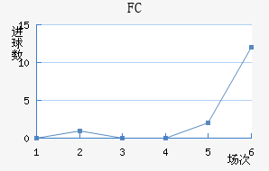 FC
