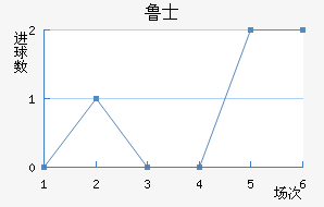 ³ʿ