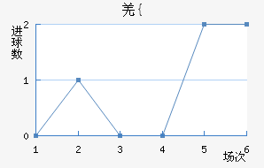 Ǽ{