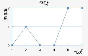ֶ˹