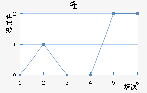 ׶FC