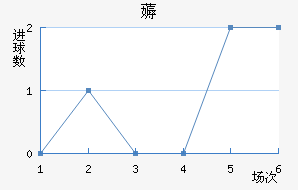 ī޽