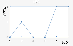 (U23)