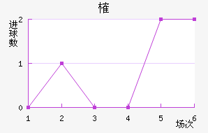 ȶ