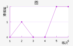 ͼ½