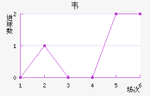 Τ