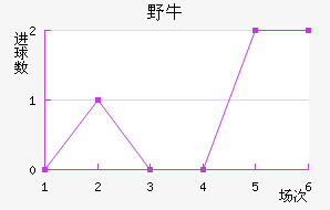 ϣҰţ