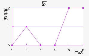 ޴