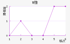Wά