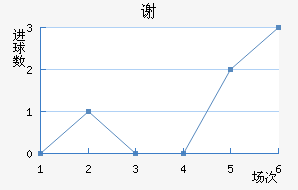 лն