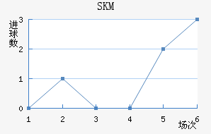 SKM