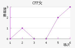 CFFŮ