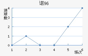 ŵ96